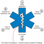 Star of Life