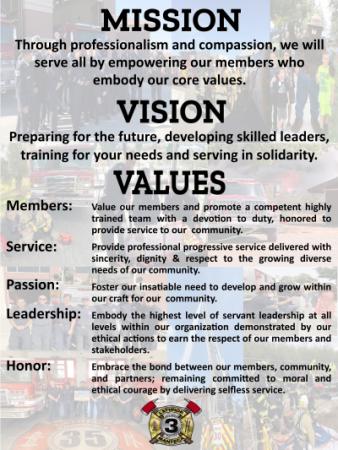 Picture showing the Fire District's Mission, Vision, and Values