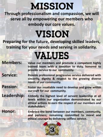 Picture showing the Fire District's Mission, Vision, and Values